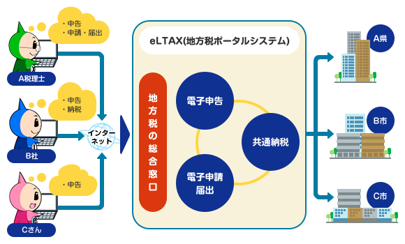 eltax.png